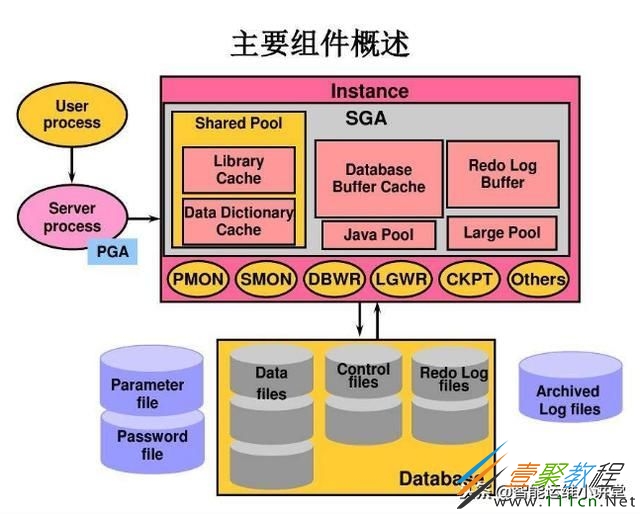 集群部署的好处_oracle rac集群部署_集群部署和分布式部署