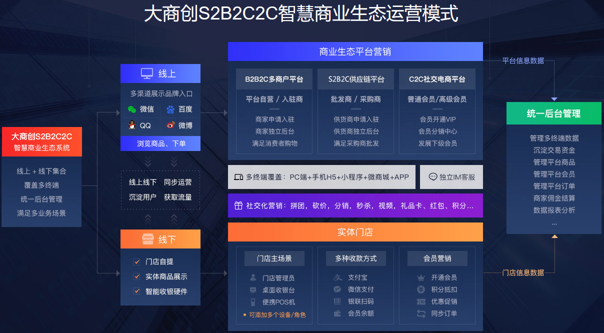 开源多用户b2b2c商城_开源b2b购物系统_开源商城cms