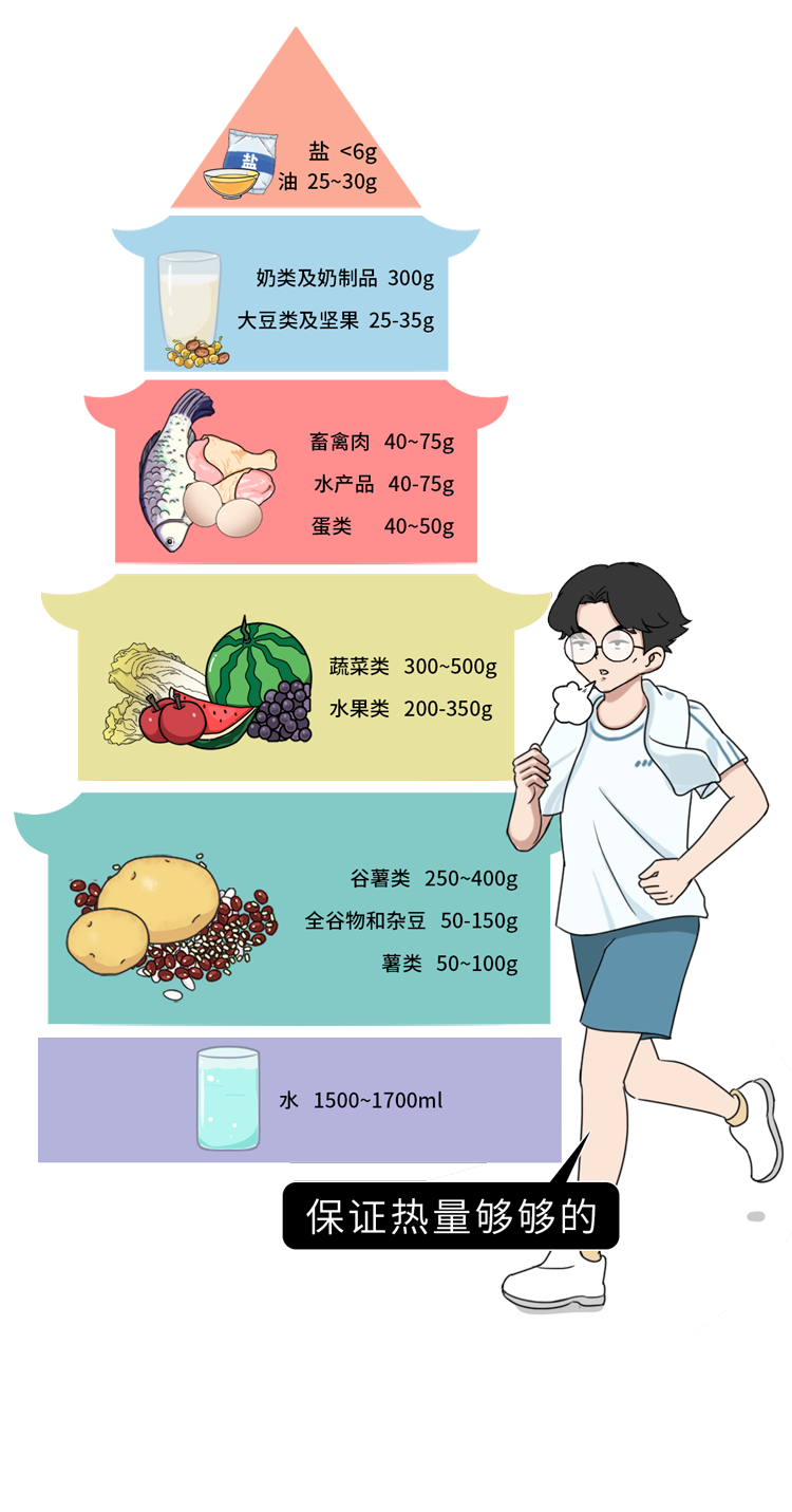 空洞型肺结核食补_空洞型肺结核吃啥最好_空洞型肺结核吃什么