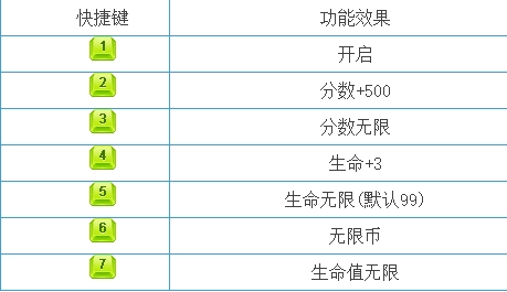 双截龙4六项修改器