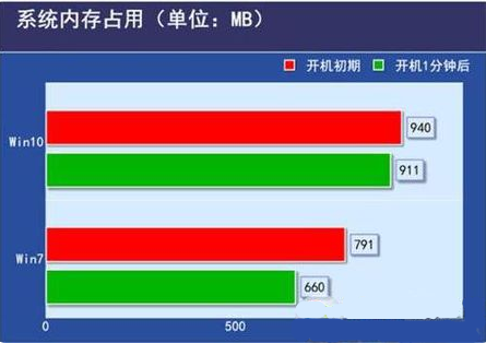 有raid卡怎么重装系统_raid卡安装系统_win10系统能装raid卡吗