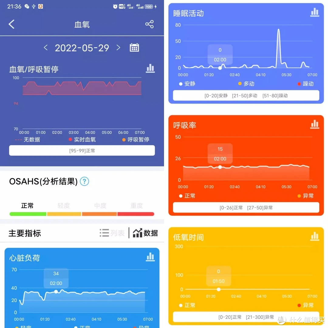 手环老人_手环老人戴着可以测什么_360老人手环