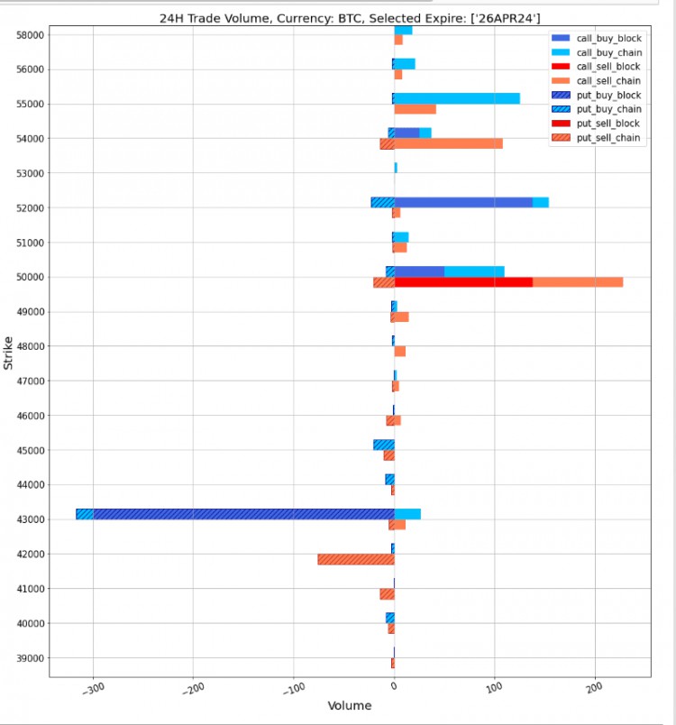 SIGNALPLUS波动率专栏20240214CPI数据令人失望BTC冲向5W2