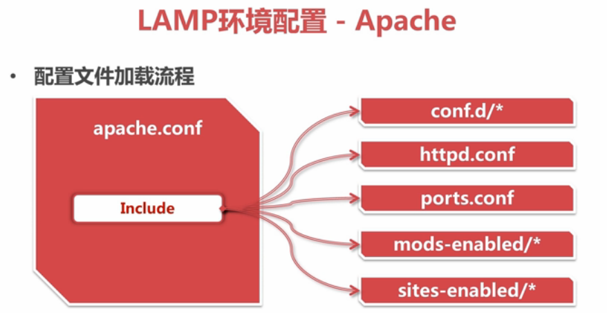 卸载环境conda_ubuntu 如何卸载lamp环境_卸载环境以后怎么安装