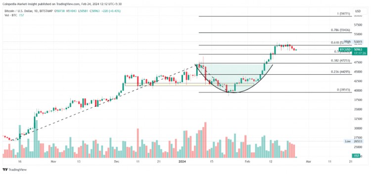 BITCOINSPOTENTIAL63000BREAKOUT