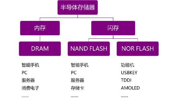 存储器内存外是存储器吗_什么是内存和外存储器_存储器内存外存