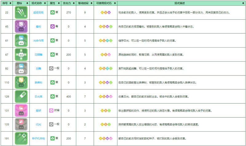 宝可梦大探险wiki下载