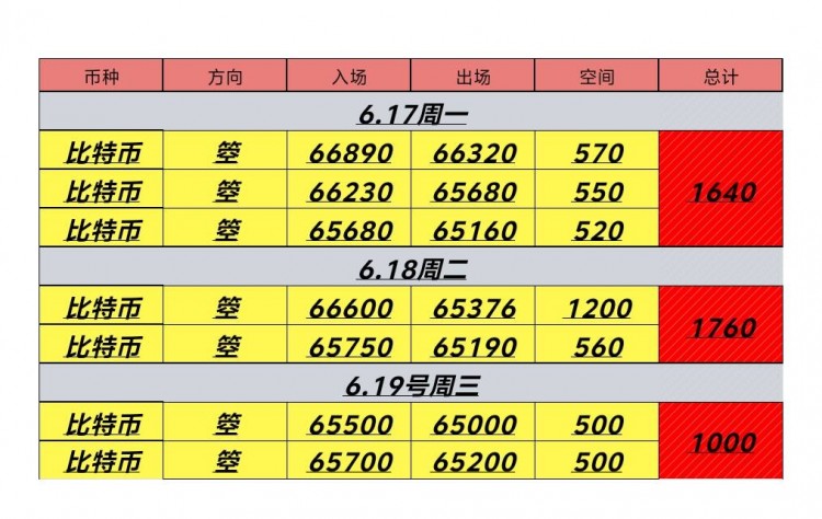 620周四早间思路分享