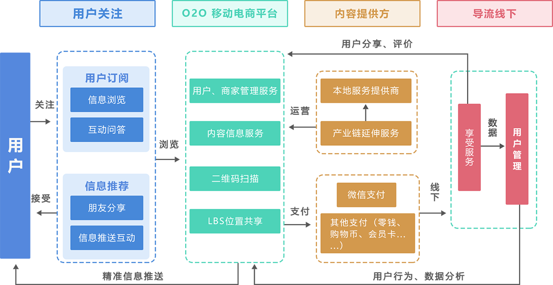 开源用户中心_开源商城cms_多用户商城系统 开源