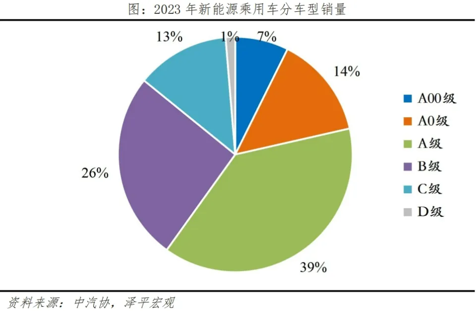 电控新能源_新能源车电控系统排名_新能源车控制系统龙头股