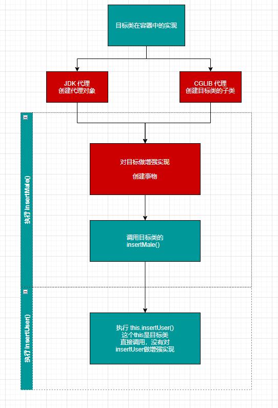 java商城源代码_源码商城模板_java多用户商城源码