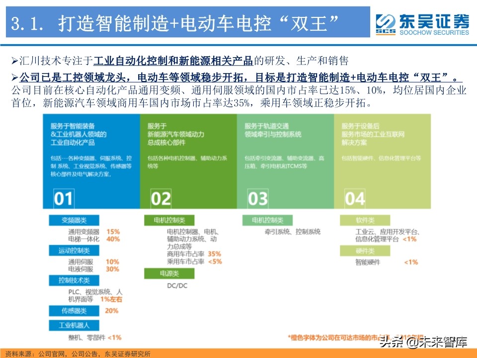 纯电动汽车电控股票_电动汽车板块的股票_电动汽车股票一览