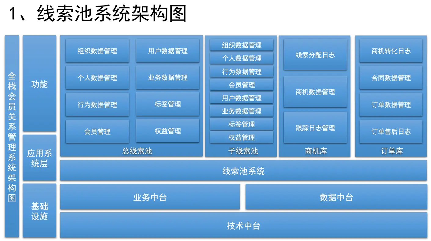 第三方公众平台_第三方公众号管理平台_三方公众管理平台号是什么