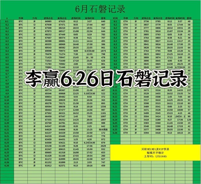 财经老李626日午间比特币以太坊操作与分析