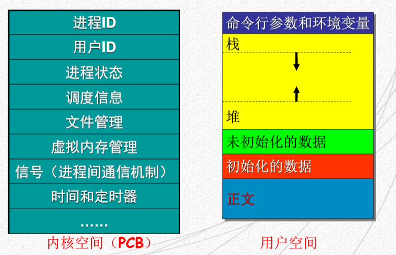 linux中环境变量的作用_linux用户环境变量_linux用户环境变量