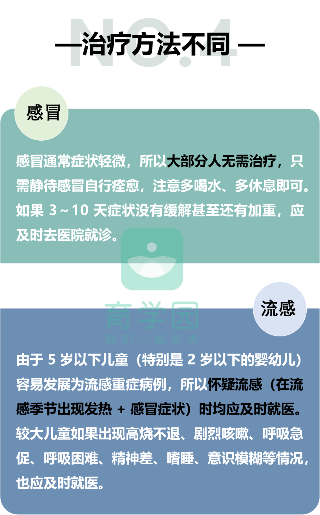 感冒咳嗽晚上咳嗽剧烈_感冒了咳嗽晚上咳嗽_感冒后晚上咳嗽厉害怎么办