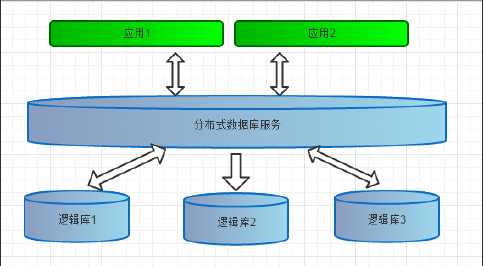 分布式数据库存储_分布式数据库oracle_oracle分布式数据库