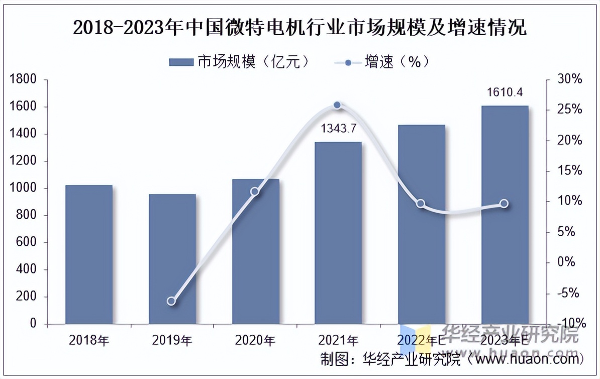 安卓系统开发学校_android校园app开发_安卓操作系统开发