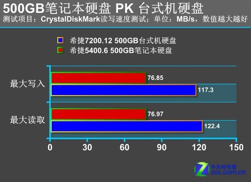 win7把硬盘识别成移动硬盘_win7系统移动硬盘_移动硬盘win7认xp不认