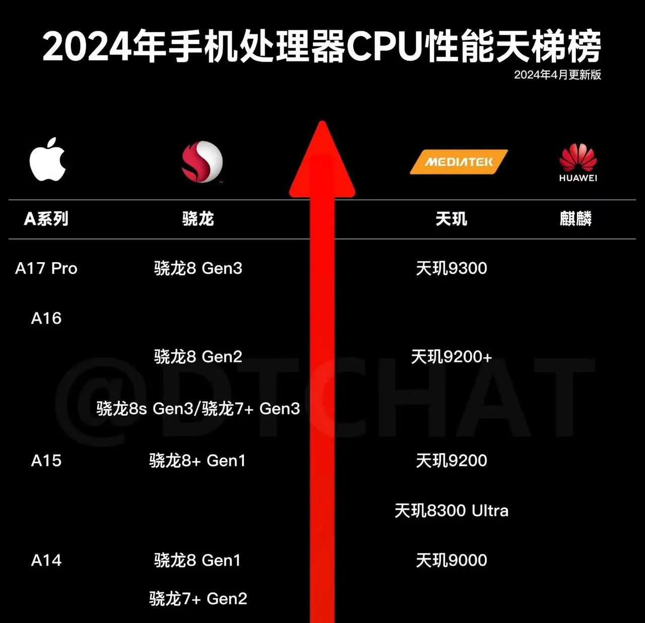 电视cpu性能排行2021_电视处理器cpu排行榜_电视机cpu处理器排行