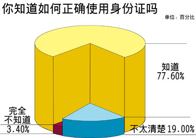 遗失声明证件_身份证挂失遗失声明网可靠吗_免费身份证挂失声明