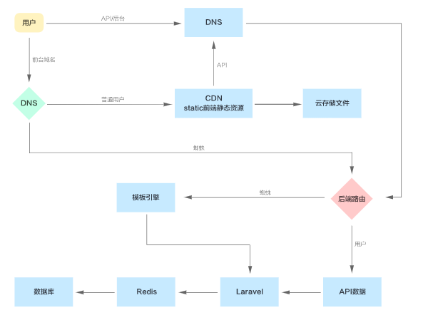 接口管理系统源码_接口管理系统项目_php api接口管理系统