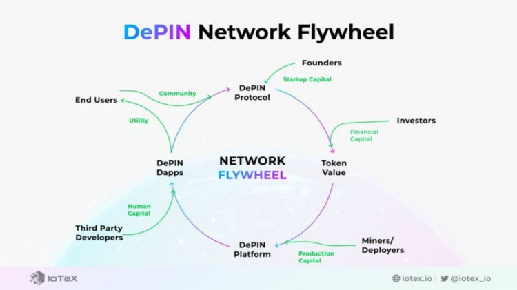 DEPIN终极指南我们离万亿市场还有多远