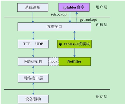 修改ubuntu开机启动项_ubuntu修改启动参数_ubuntu修改启动配置文件