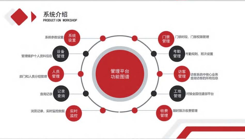 考勤管理系统功能_考勤管理系统标准版50_考勤管理系统一般设置什么