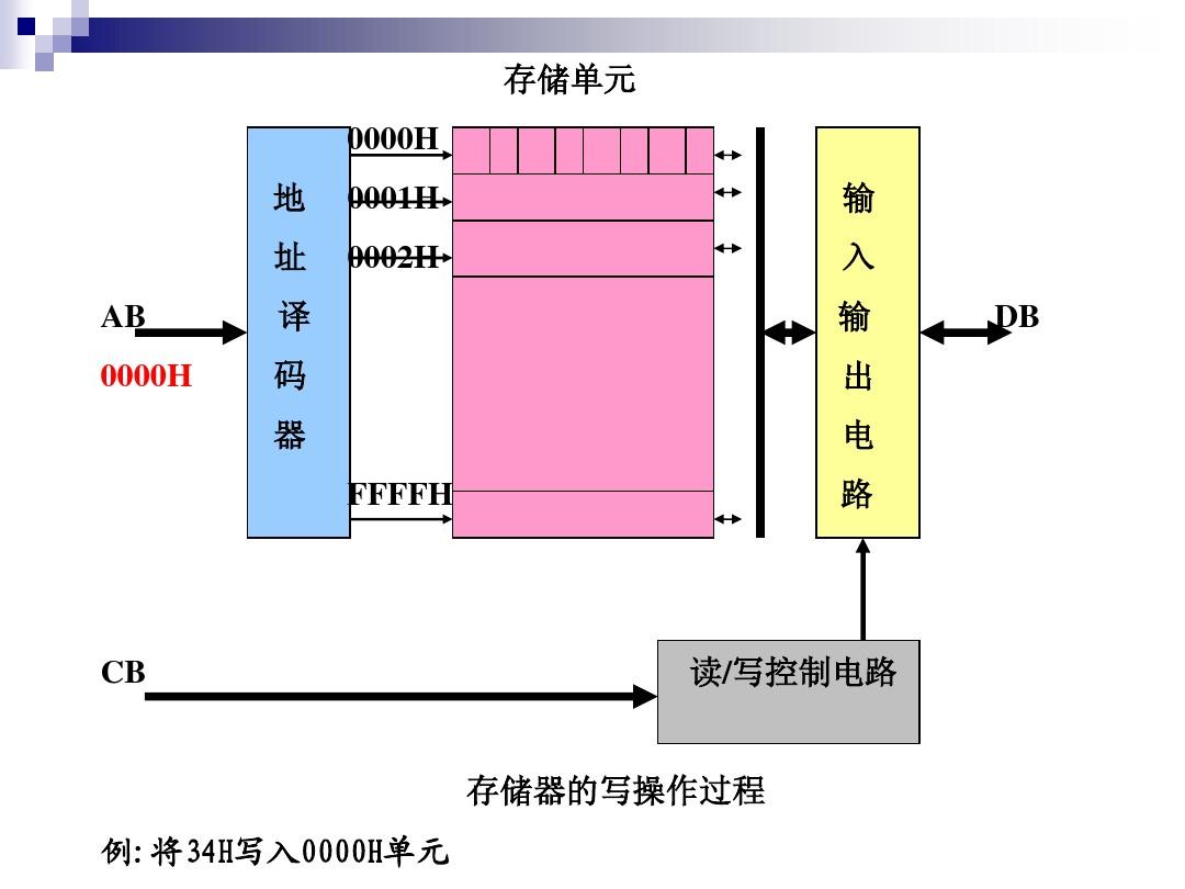 存储器属于外部还是内部_存储器属于外存的是_属于外存储器