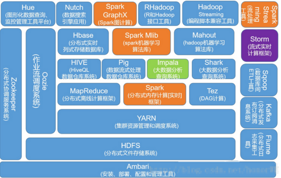 hadoop ecosystem_hadoop ecosystem_hadoop ecosystem