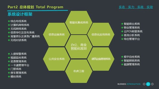 软件系统方案设计_方案软件设计系统有哪些_方案软件设计系统包括哪些