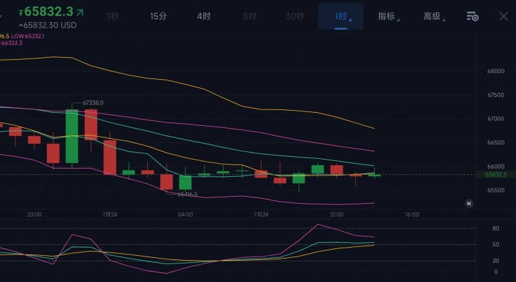 比特币以太坊