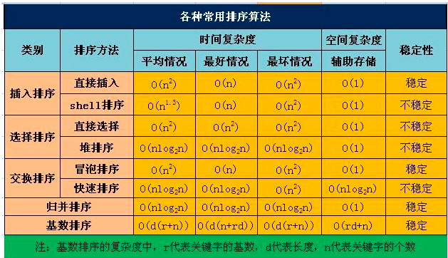 排序效率对比_排序效率高_php排序最效率