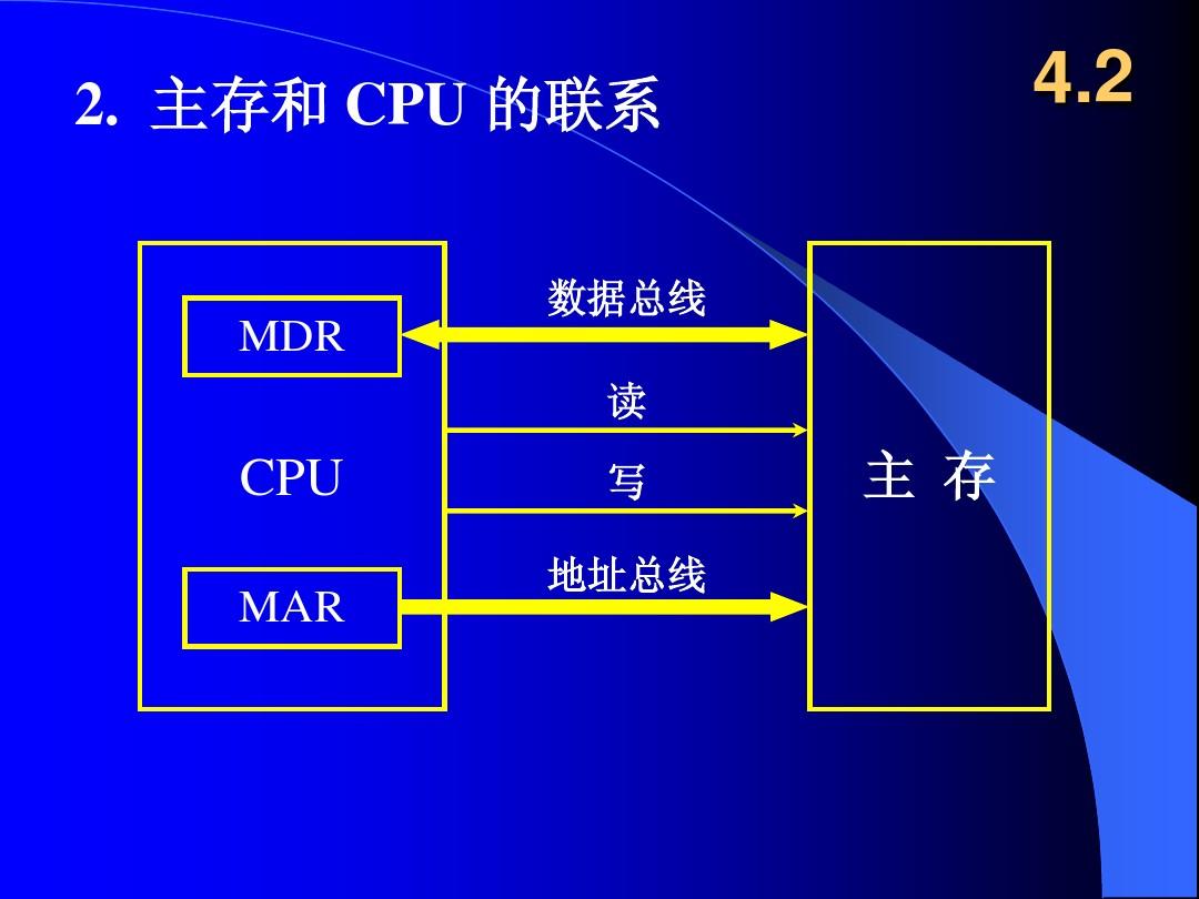 什么是地址总线宽度有何意义_总线宽度和地址空间_地址总线宽度有什么意义