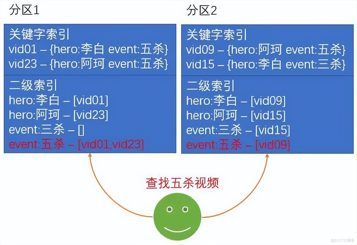 分区类型gpt和mbr的区别_分区类型linux是什么意思_linux分区类型