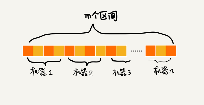 数据结构与算法之美 王争_数据结构与算法之美王争_数据结构算法之美