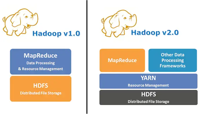 hadoop ecosystem_hadoop ecosystem_hadoop ecosystem