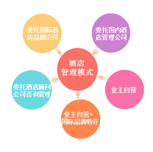 绿云酒店管理软件_酒店绿云系统手机版_绿云酒店管理软件报价