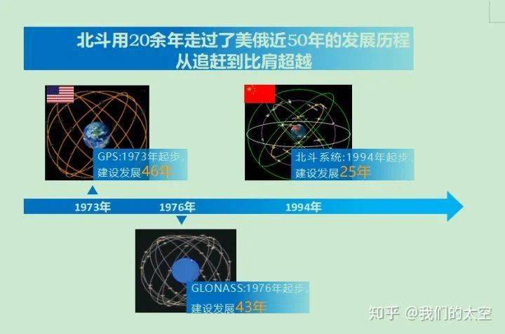 北斗导航公司地址_北斗导航科技广州有限公司_广州北斗导航技术有限公司