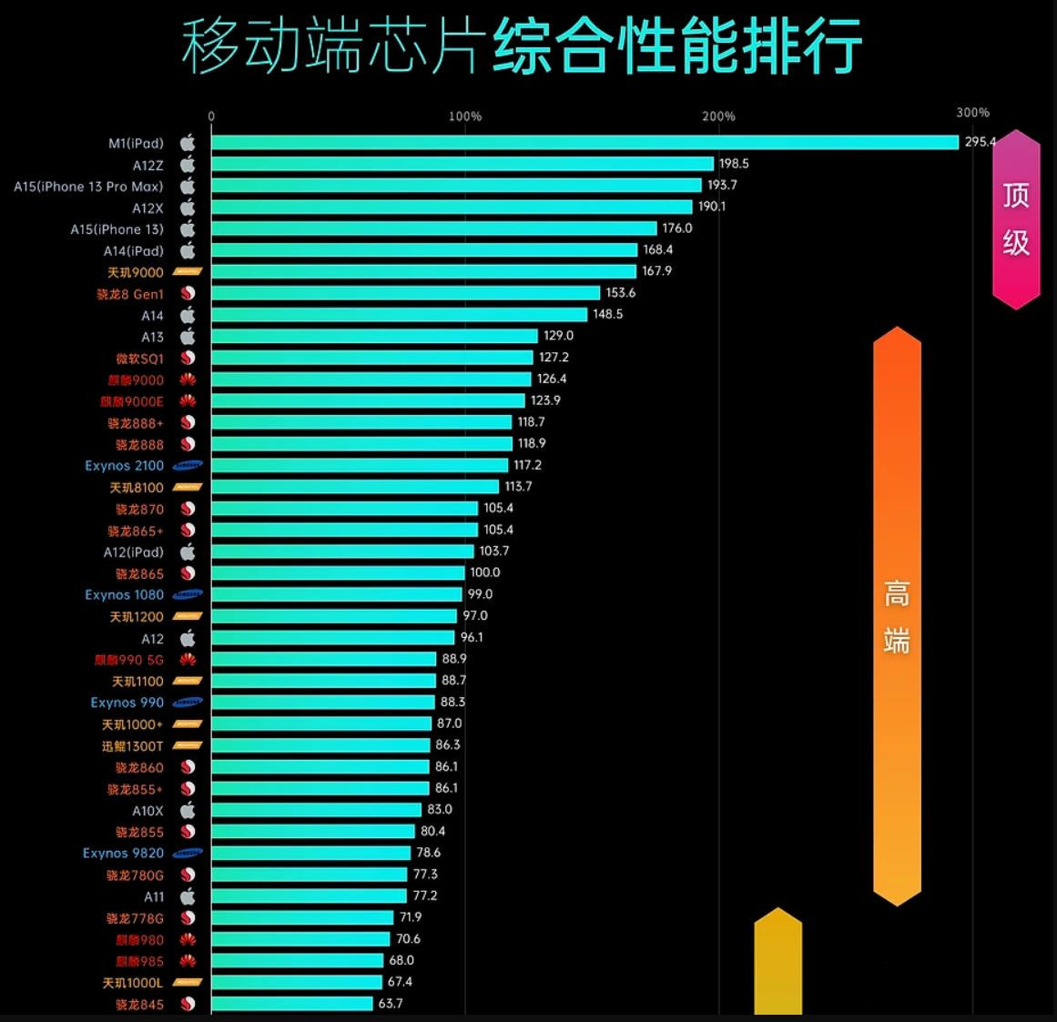 导航芯片价格_导航芯片最强的手机_导航最强芯片手机排名