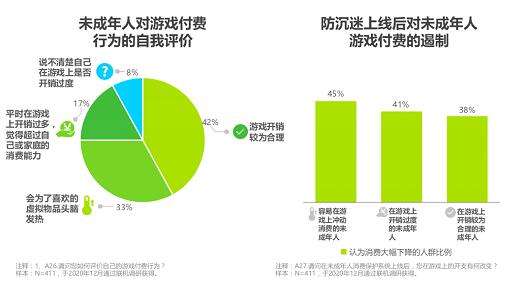 防沉迷姓名和证件号大全_身份证号码防沉迷大全_防沉迷证件号码大全