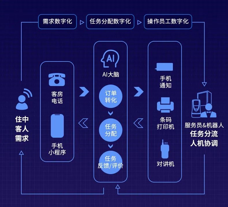 西软酒店管理系统介绍_西软酒店管理系统前台操作_酒店西软系统培训教程