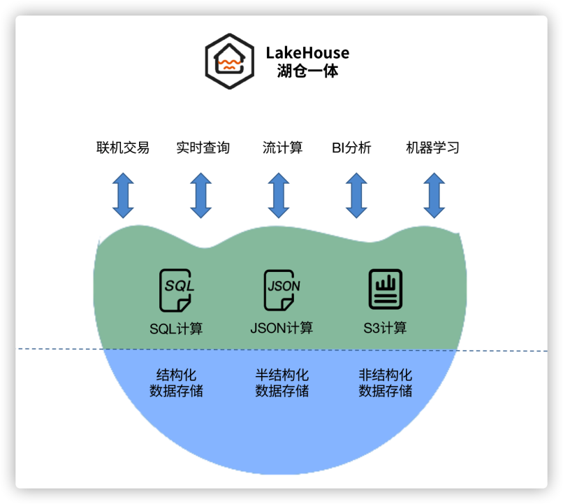 oracle分布式数据库_分布式数据库存储_分布式数据库oracle