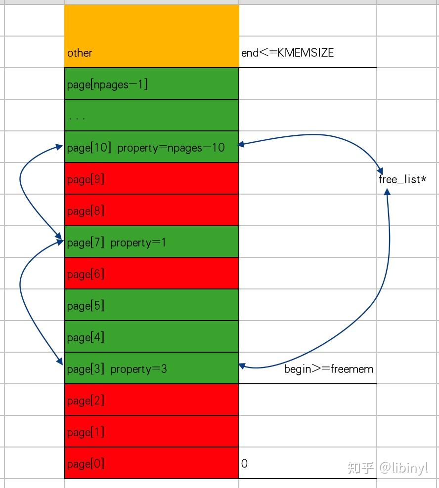 分区助手对齐4k会删除数据吗_分盘助手4kb对齐_分区助手分区对齐