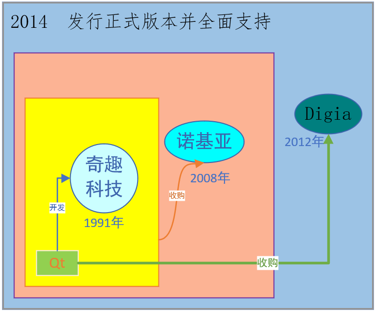 qt windows linux通用_qt windows linux通用_qt windows linux通用