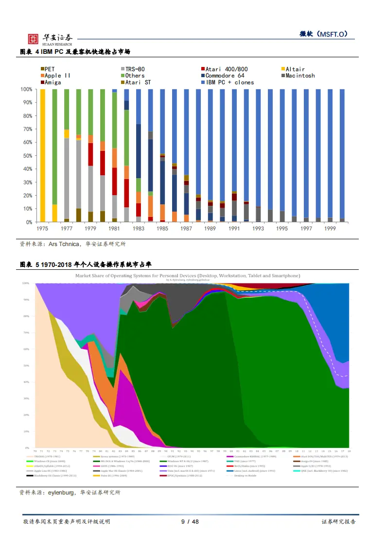 镜像windows_镜像windows10_windows2024镜像