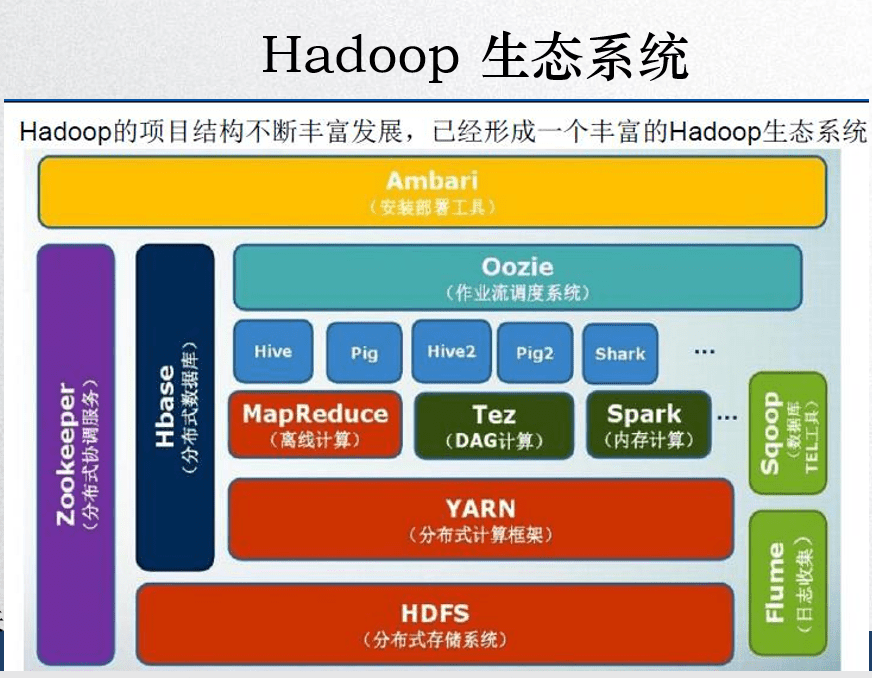 hadoop ecosystem_hadoop ecosystem_hadoop ecosystem