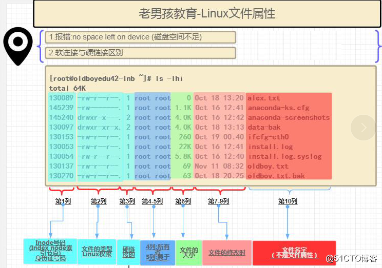 linux给用户加组权限_linux用户组添加管理员_添加用户到组linux