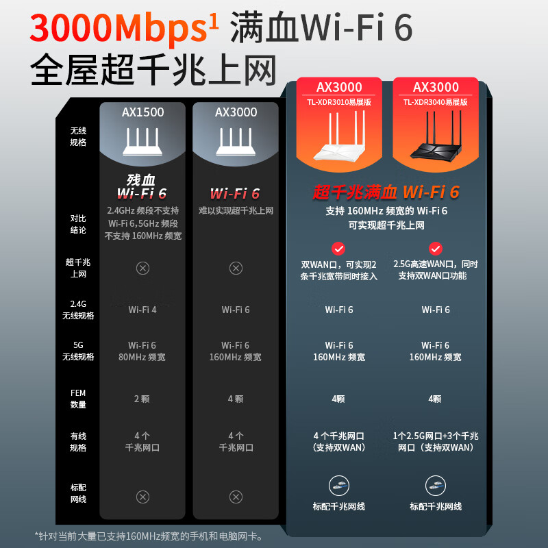 wifi推荐路由器_路由推荐_多wan路由器推荐